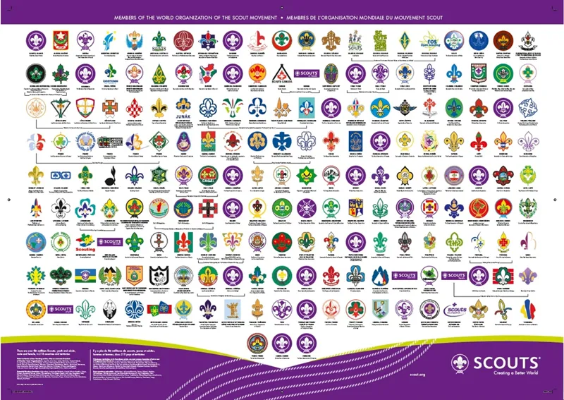 World Scout Badge Poster