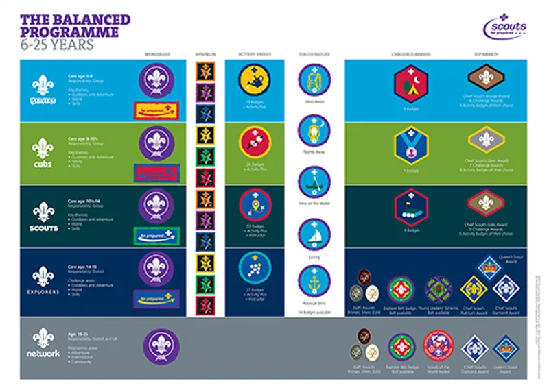 Balanced Programme Poster